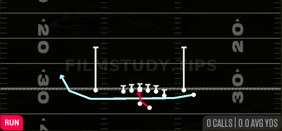 MTN Inside Zone — Run play diagram