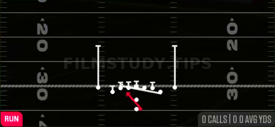 Counter Y — Run play diagram