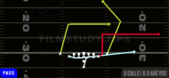 MTN PA Flood — Pass play diagram