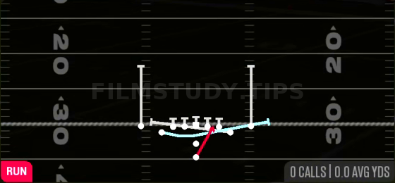 MTN Zone Split — Run play diagram