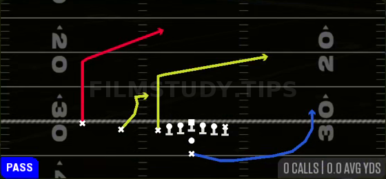 DBL Post — Pass play diagram