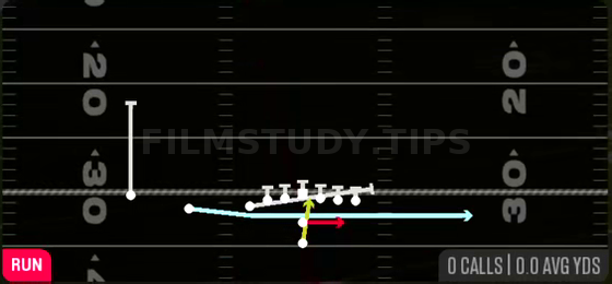 Jet Lead Read Option — Run play diagram
