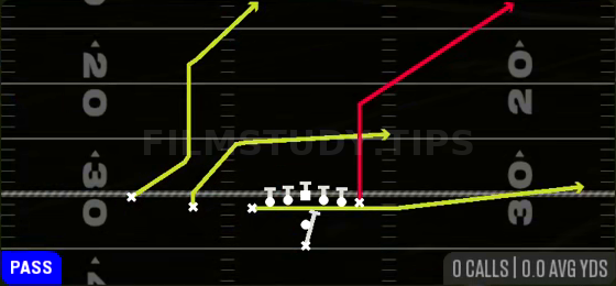 PA Y Corner — Pass play diagram