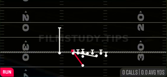 Counter Y — Run play diagram