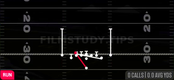Counter Y — Run play diagram