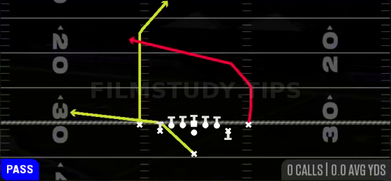 PA X Post Cross — Pass play diagram