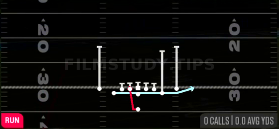 Zone Fake Jet — Run play diagram