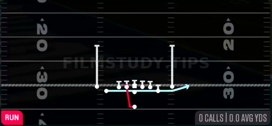 Zone Fake Jet — Run play diagram