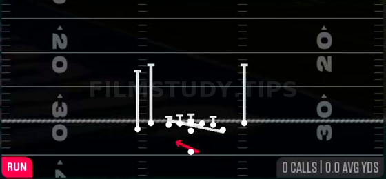 Counter Y — Run play diagram