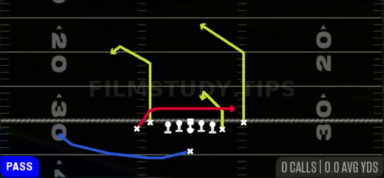 Shallow Cross — Pass play diagram