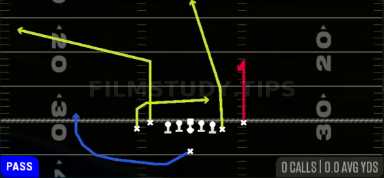 Under Z Curl — Pass play diagram