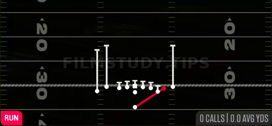 Wide Zone — Run play diagram