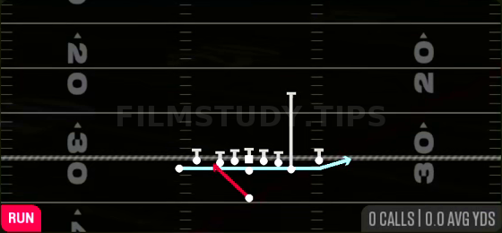 Zone Fake Jet — Run play diagram