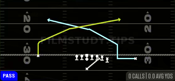 MTN PA Crossers — Pass play diagram