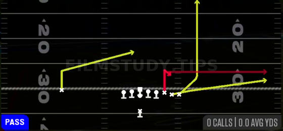 Y Stick — Pass play diagram