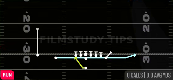 Jet Sweep — Run play diagram