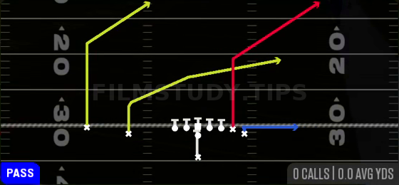 PA Boot Y Sail — Pass play diagram