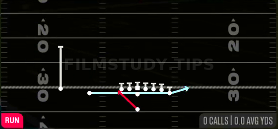 Zone Fake Jet — Run play diagram