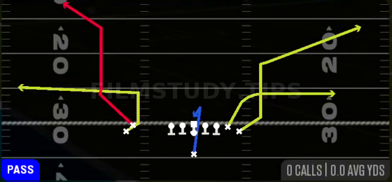 Double Corner — Pass play diagram