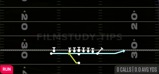 Jet Sweep — Run play diagram