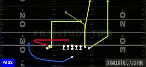 Levels — Pass play diagram