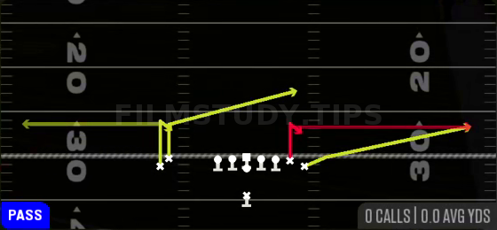 Y Stick — Pass play diagram
