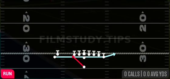 Zone Fake Jet — Run play diagram