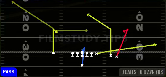 Curls X-Choice — Pass play diagram