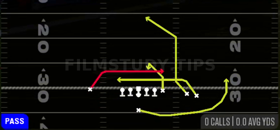Mesh — Pass play diagram