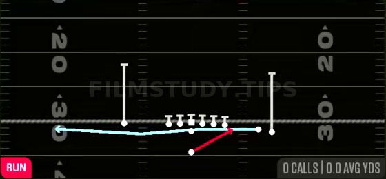 MTN Jet Wide Zone — Run play diagram