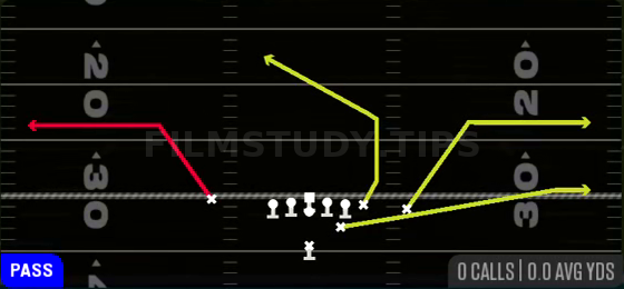 DBL Outs — Pass play diagram