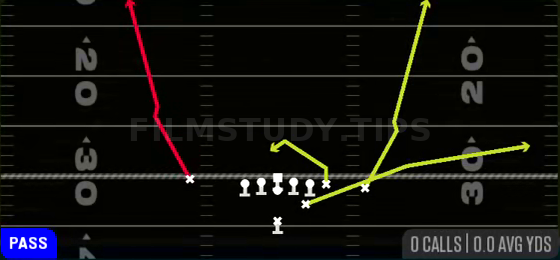 DBL Stutter Go — Pass play diagram