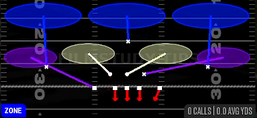 Cover 3 — Zone play diagram