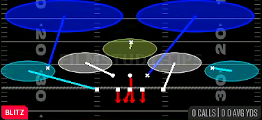 Mike Sim 2 — Blitz play diagram