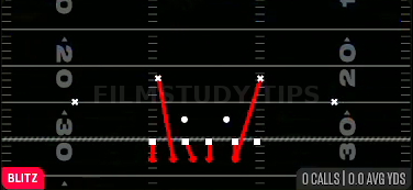 DBL Safety Blitz — Blitz play diagram