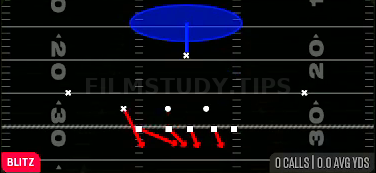 FS Fire 1 — Blitz play diagram