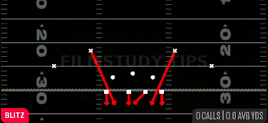 DBL Safety Blitz — Blitz play diagram