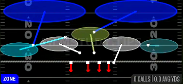 2 Invert Hard Flat — Zone play diagram