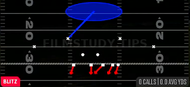 Sam 1 Sting — Blitz play diagram