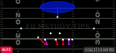 SS Blitz 1 — Blitz play diagram