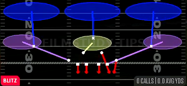 Monster Green — Blitz play diagram
