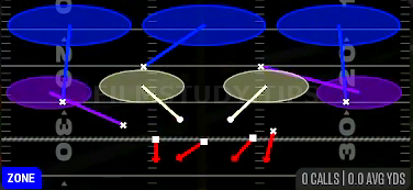 Cover 3 Sky — Zone play diagram