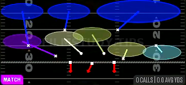 Cover 6 Press — Match play diagram