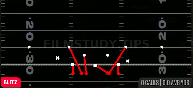 DBL Safety Go — Blitz play diagram