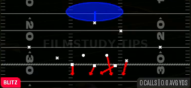 Mike SS 1 Dog — Blitz play diagram
