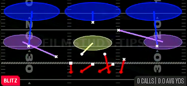 Mike SS 3 Seam — Blitz play diagram