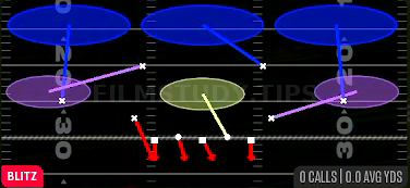 Overload 3 Seam — Blitz play diagram