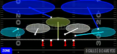 Cover 2 Invert — Zone play diagram