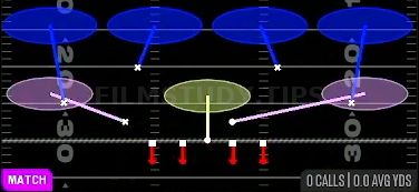 Cover 4 Quarters — Match play diagram