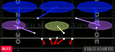 DT Mike Loop 3 — Blitz play diagram